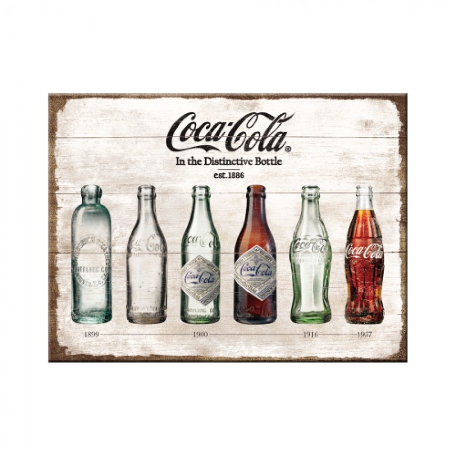 Magnet Coca Cola Bottle Timeline